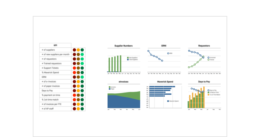 MCS-Easy2Buy-KPIs-Single-Image-1