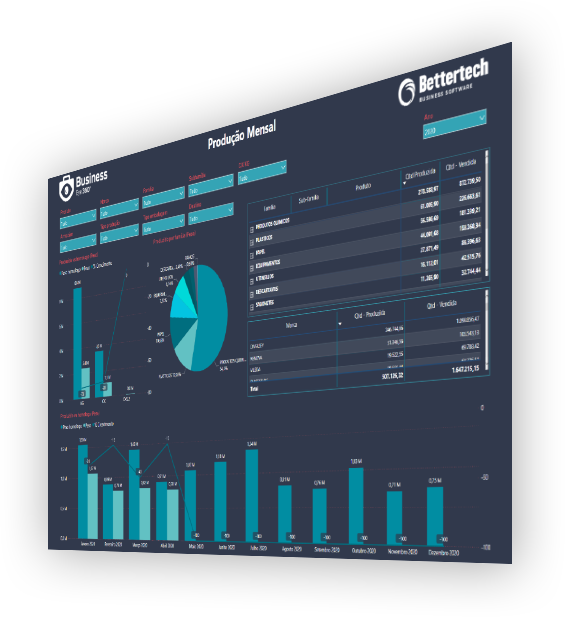Business Eye 360business intelligence - power bi - dashboard - relatórios de gestão - business eye 360º - myCloud Software