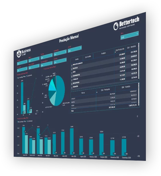 Business Eye 360business intelligence - power bi - dashboard - relatórios de gestão - business eye 360º - myCloud Software