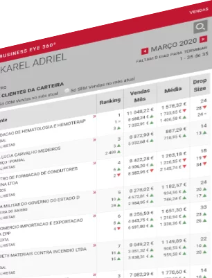 business intelligence - power bi - dashboard - relatórios de gestão - business eye 360º - myCloud Software