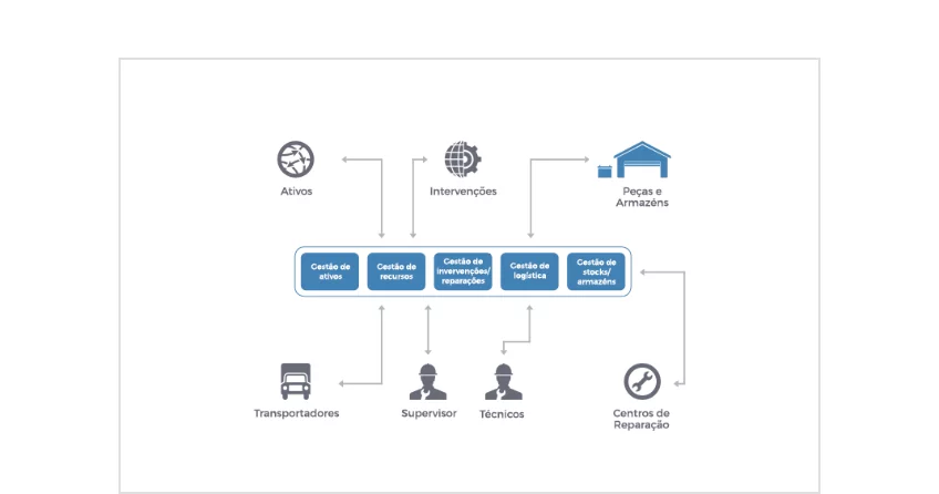MCS-Gestech-Warehouse-App-Single-Image-0