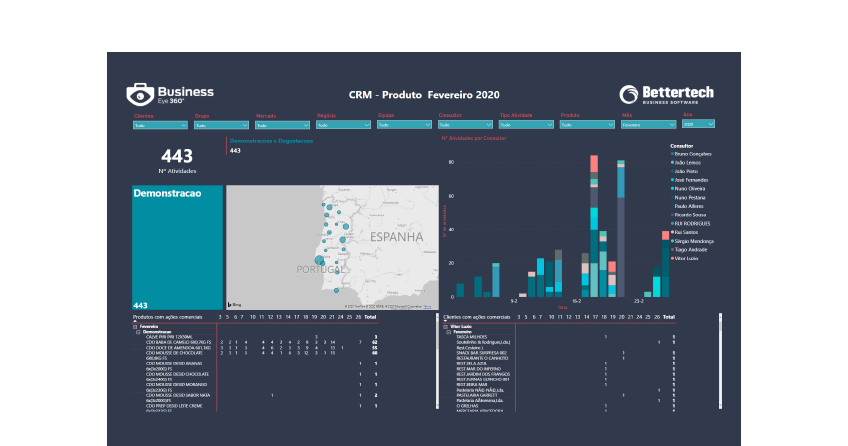 Dashboard Power BI - Business Intelligence - CRM - Business Eye 360º