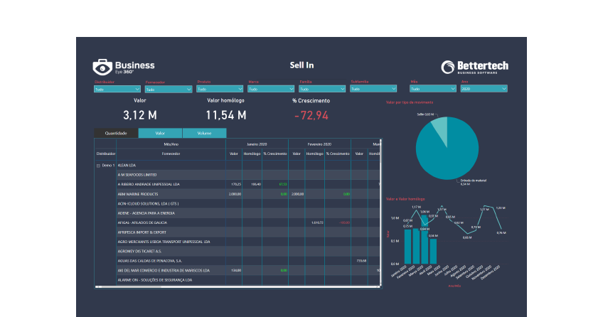 Dashboard Power BI - Business Intelligence Sellin - Compras - Business Eye 360º