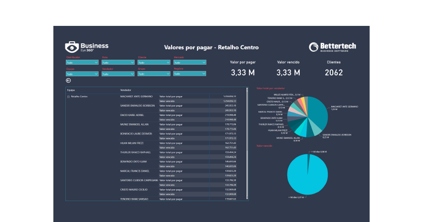 Dashboard Power BI - Business Intelligence Tesouraria - Business Eye 360º